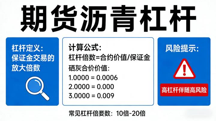 期货沥青杠杆 2026 年最新规则是多少?杠杆使用与风险控制核心要点有哪些?