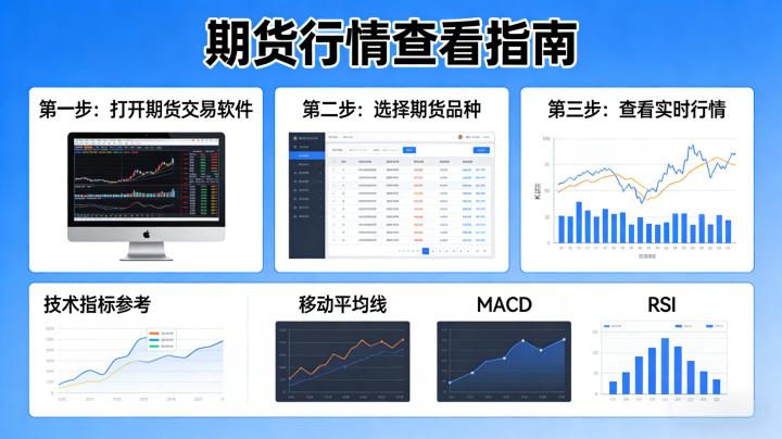 期货行情怎么看 2026 年核心分析框架与实用看盘技巧该如何系统掌握？