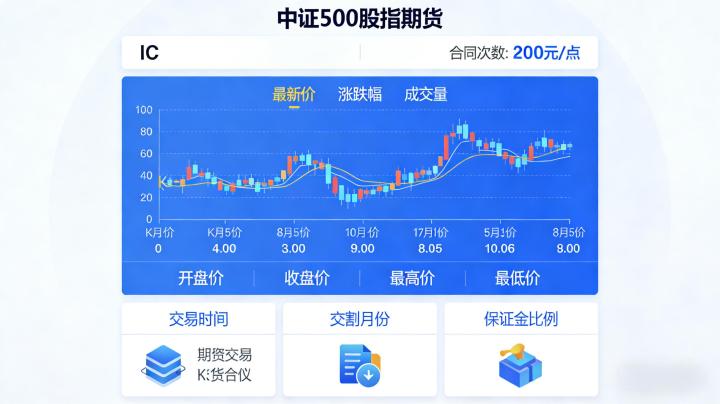 中证 500 股指期货 2026 交易规则、行情逻辑与实操参与要点是什么？