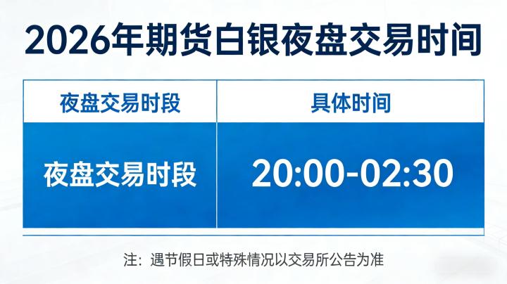 期货白银夜盘交易时间2026 具体时段、规则及参与注意事项是什么?