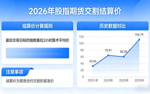 股指期货的交割结算价2026 计算规则、作用及实操注意事项是什么？