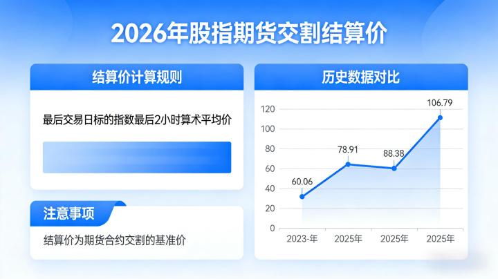 股指期货的交割结算价2026 计算规则、作用及实操注意事项是什么?