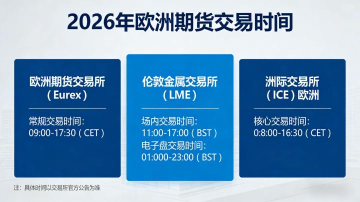 欧洲期货交易时间2026 主要交易所时段、冬夏令时调整及参与指南?