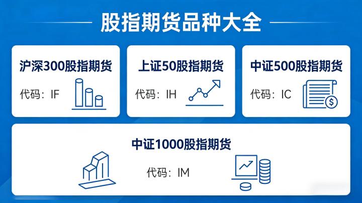 股指期货有哪些品种2026 合约规则、交易特点及适配人群是什么?
