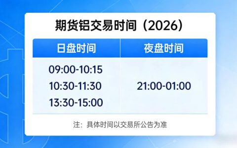 期货铝交易时间2026 具体时段、规则调整及实操注意事项是什么？
