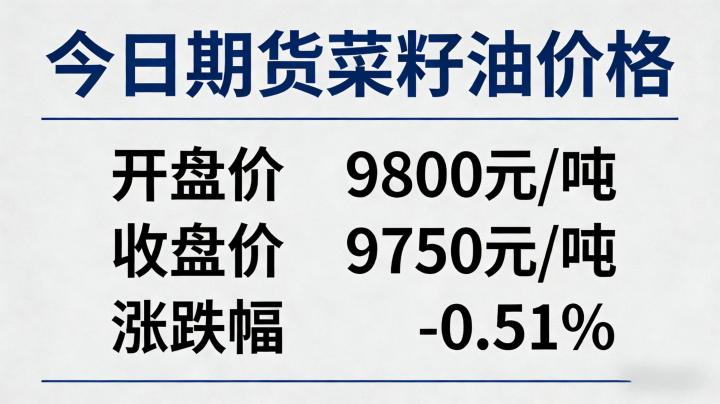 今日期货菜籽油价格 2026 年 3 月 25 日行情走势如何?波动逻辑与后续预判全梳理