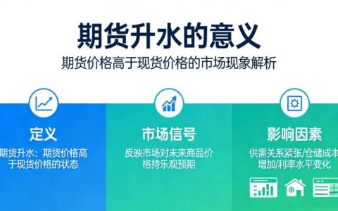 期货贴水和升水的意义 2026 年交易中该如何正确解读？核心逻辑与实战用法全解析
