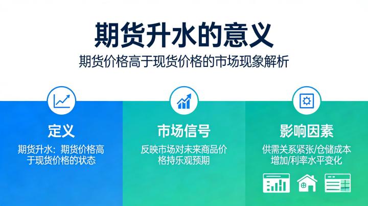 期货贴水和升水的意义 2026 年交易中该如何正确解读?核心逻辑与实战用法全解析