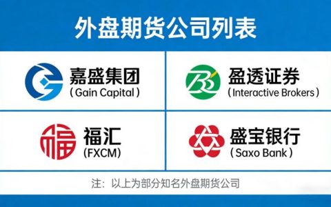外盘期货公司有哪几家 2026 年全球合规持牌机构都有哪些？该如何甄别选择？