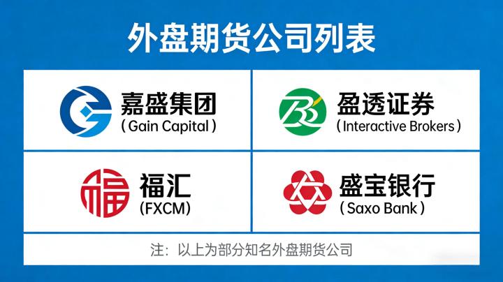 外盘期货公司有哪几家 2026 年全球合规持牌机构都有哪些?该如何甄别选择?