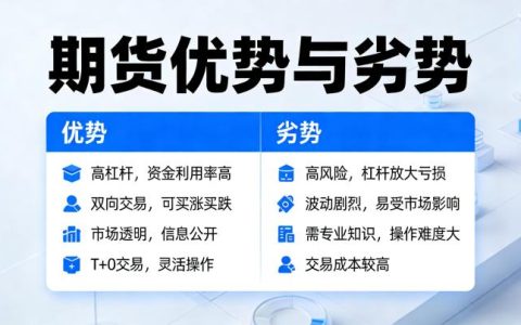 期货优势劣势 2026 年个人投资者该如何权衡？适配性与风险边界全解析