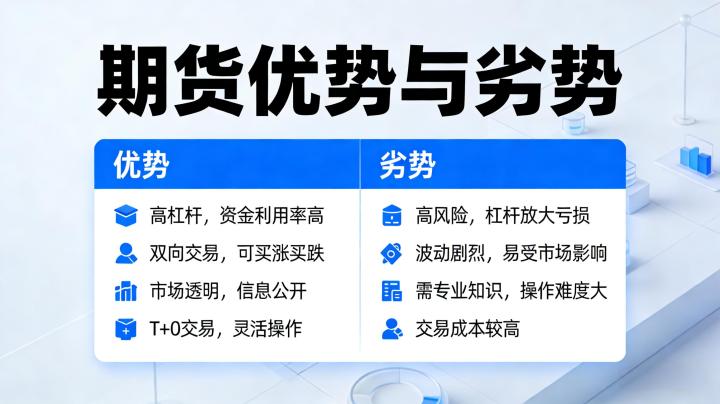 期货优势劣势 2026 年个人投资者该如何权衡？适配性与风险边界全解析