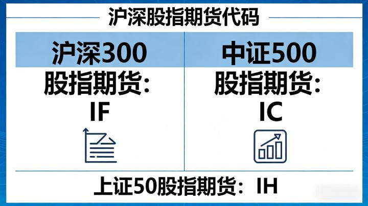 沪深股指期货代码 2026 年都有哪些?对应合约规则与交易要点是什么?