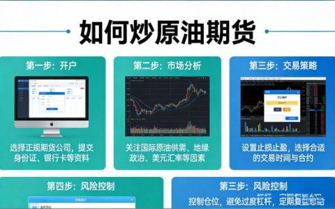 如何炒原油期货2026年新手入门全攻略？开户交易流程与风控要点详解