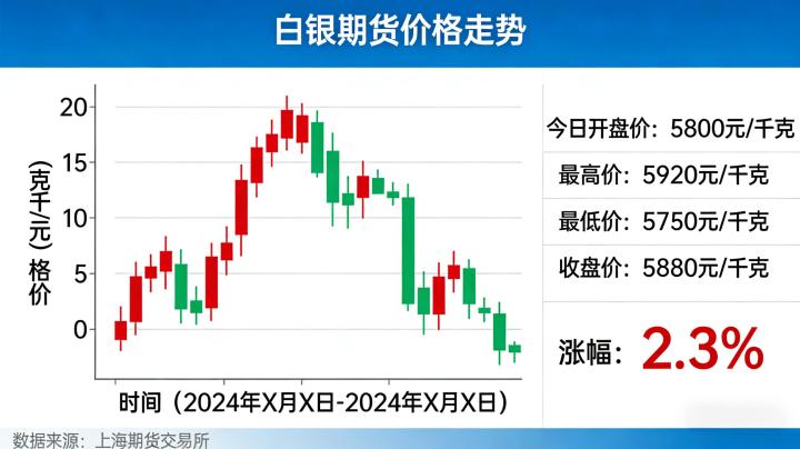 白银期货涨跌 2026 年核心驱动是什么?影响因素与行情预判全解析