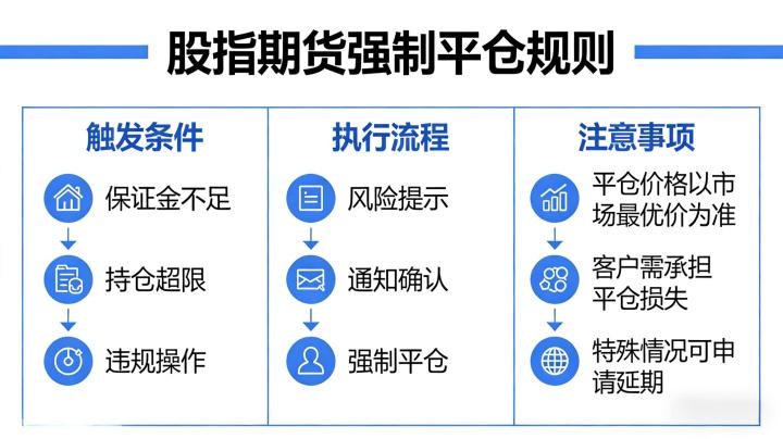 股指期货强制平仓规则 2026 年核心内容是什么？触发条件与风险规避全解析