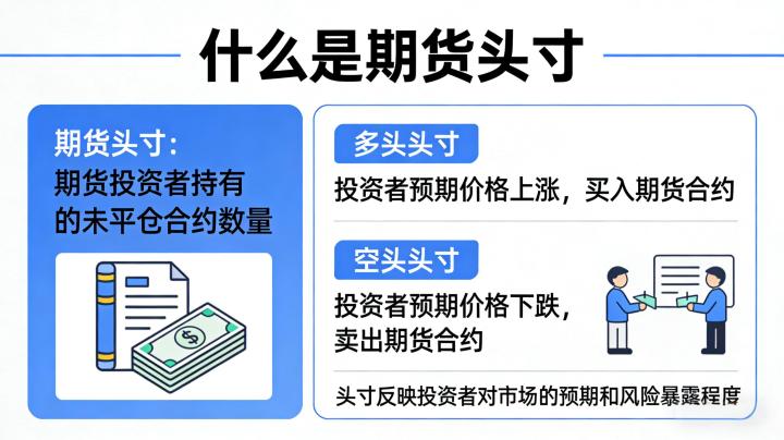 什么是期货头寸 2026 年该如何正确理解?持仓逻辑与实战用法全解析