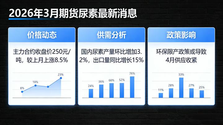 期货尿素最新消息 2026 年 3 月行情如何？供需驱动与后市走势全梳理