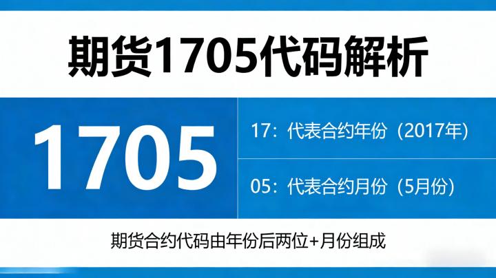 期货 1705 什么意思 2026 年复盘来看？合约规则与历史参考价值全解读