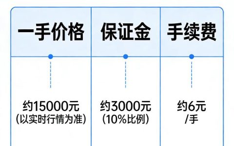 焦炭期货一手多少钱 2026 年最新标准？保证金与交易成本全核算