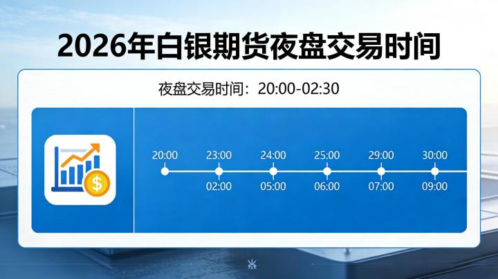 白银期货夜盘交易时间 2026 年最新安排?规则调整与实操注意事项全解读