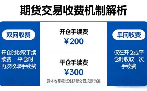 期货是双向收费吗 2026 年最新标准？手续费构成与成本核算全指南