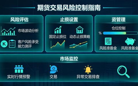 期货交易的风险控制 2026 年怎么做？核心体系与实战方法全指南