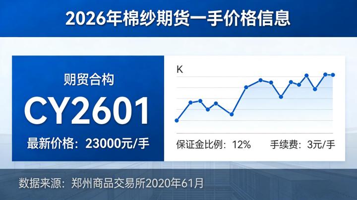 棉纱期货一手多少钱 2026:郑商所最新规则下保证金与交易成本到底是多少?