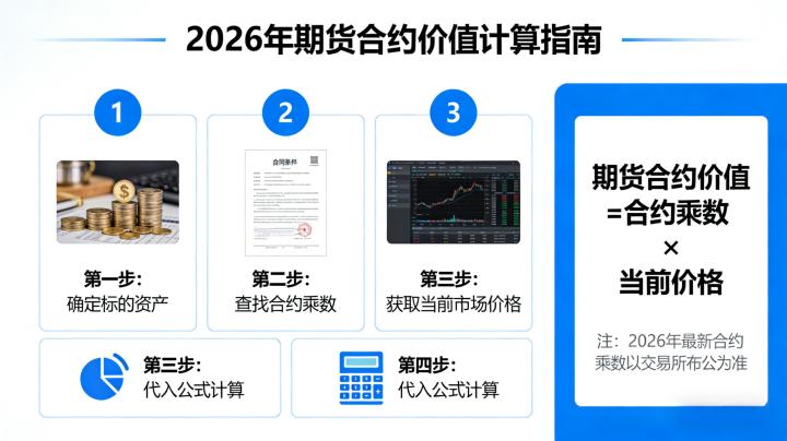 期货合约价值计算 2026:全品种通用的计算方法与实操逻辑到底是什么?