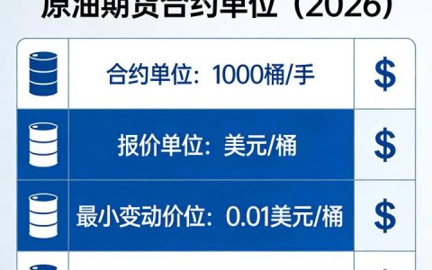 原油期货合约单位 2026：INE 原油期货交易的核心单位与配套规则到底是什么？