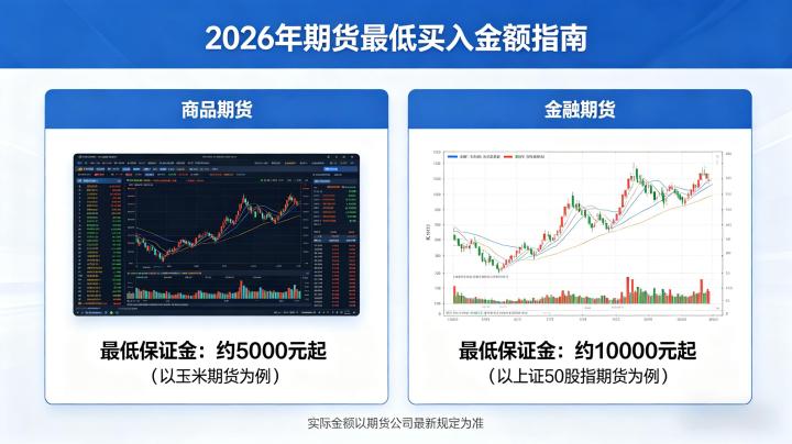 买期货最低多少钱 2026：新手入门参与期货交易的资金门槛到底是多少？