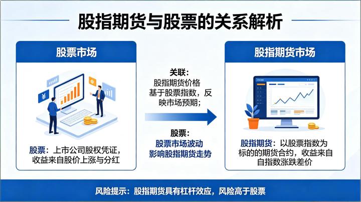 股指期货和股票的关系 :两者联动逻辑与相互影响机制到底是什么?