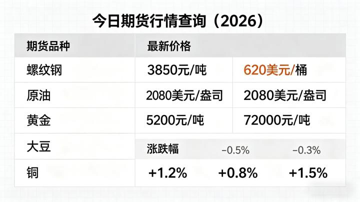 期货行情今日期货查询 2026 个人投资者该如何获取实时行情与合规查询路径?