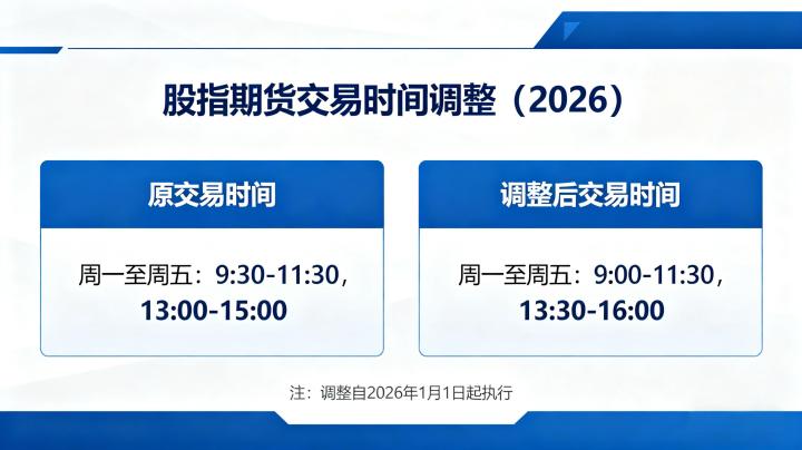 股指期货交易时间调整 2026 新规落地后对市场与投资者有哪些核心影响?
