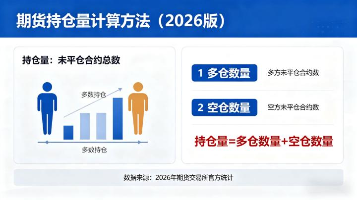 期货持仓量怎么算 2026 个人投资者该如何掌握计算规则与实战应用方法？