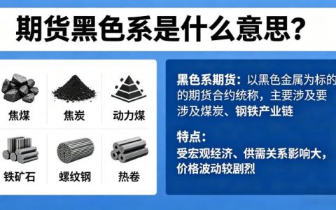 期货黑色系什么意思 2026 品种构成与交易逻辑新手该如何快速掌握？