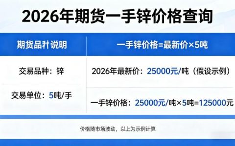 期货一手锌多少钱 2026 费用计算规则与交易成本新手该如何全面掌握？