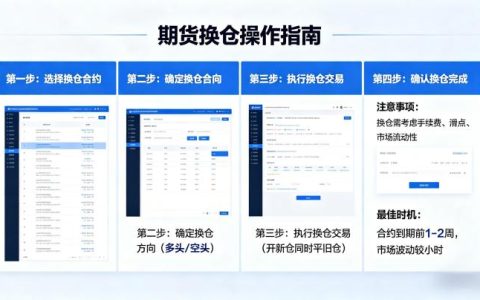 期货如何换仓 2026 新手该如何掌握正确操作方法与规避换仓风险？