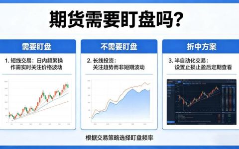 期货需要盯盘吗 2026 不同交易模式下的盯盘策略与实操边界该如何精准把握？