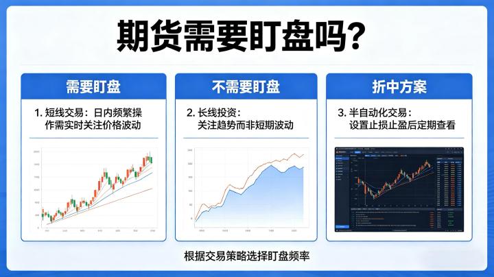 期货需要盯盘吗 2026 不同交易模式下的盯盘策略与实操边界该如何精准把握?