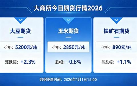 大商所今日期货行情 2026，全品种盘面表现与资金流向及驱动逻辑如何？