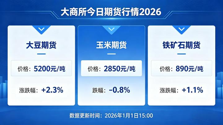 大商所今日期货行情 2026,全品种盘面表现与资金流向及驱动逻辑如何?