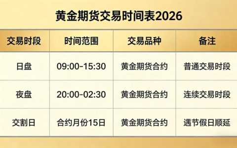 黄金期货交易时间表 2026，国内与国际市场交易时段及规则细节如何？
