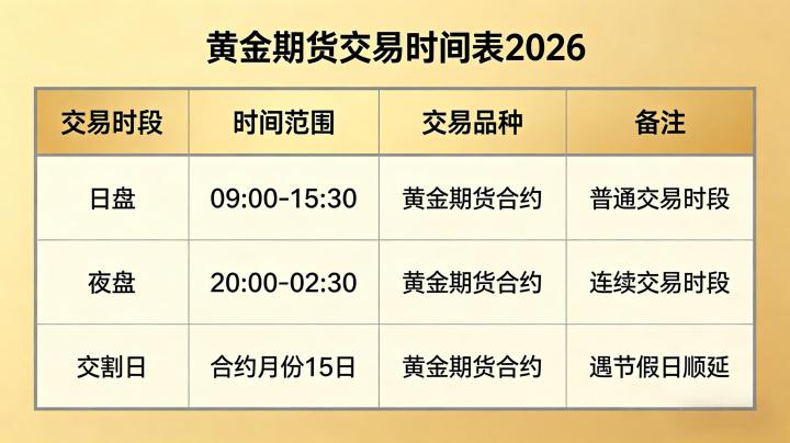黄金期货交易时间表 2026,国内与国际市场交易时段及规则细节如何?