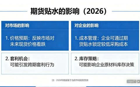期货贴水有什么影响 2026，对套保交易与投机交易及价格走势的作用如何？