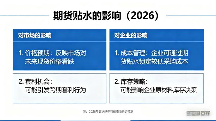 期货贴水有什么影响 2026,对套保交易与投机交易及价格走势的作用如何?