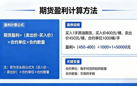 期货如何计算盈利，日内与隔夜交易的盈亏计算方法与实操细节有哪些？