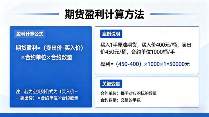 期货如何计算盈利,日内与隔夜交易的盈亏计算方法与实操细节有哪些?