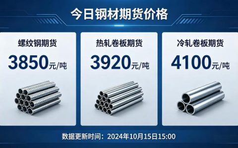 今日钢材期货价格，盘面运行特征与核心影响因素及后市走向有哪些？