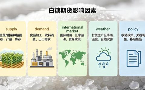 白糖期货影响因素，供需格局与价格波动的核心驱动逻辑及实操要点有哪些？